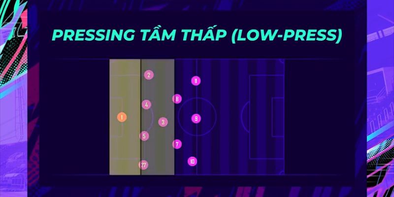 Tổng Quan Về Chiến Thuật Phòng Thủ Và Pressing Tầm Thấp